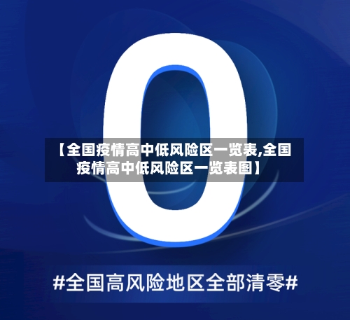 【全国疫情高中低风险区一览表,全国疫情高中低风险区一览表图】-第2张图片