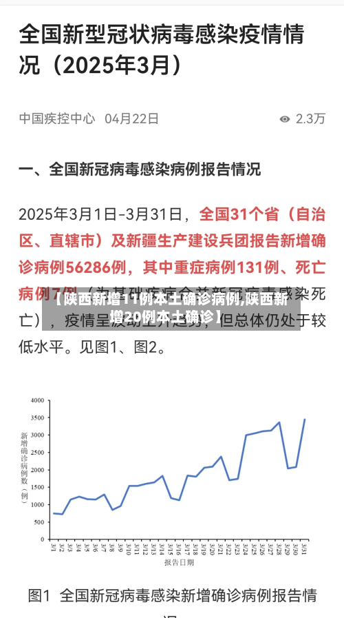 【陕西新增11例本土确诊病例,陕西新增20例本土确诊】-第3张图片