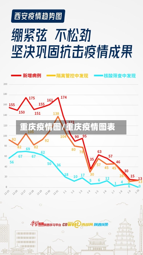 重庆疫情图/重庆疫情图表-第2张图片