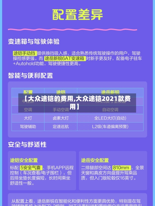 【大众途铠的费用,大众途铠2021款费用】-第2张图片