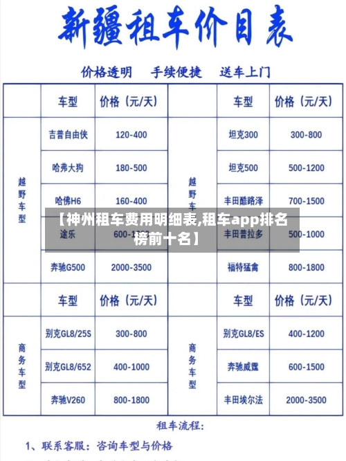 【神州租车费用明细表,租车app排名榜前十名】-第2张图片