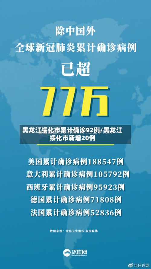 黑龙江绥化市累计确诊92例/黑龙江绥化市新增20例-第2张图片