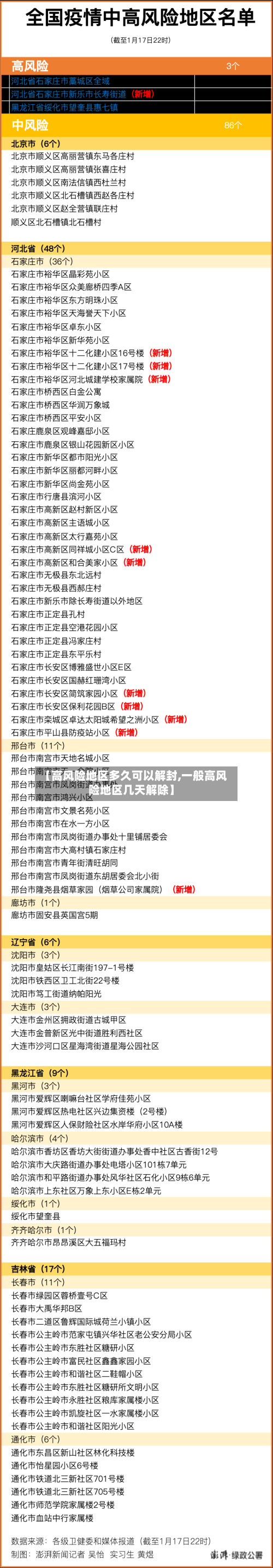 【高风险地区多久可以解封,一般高风险地区几天解除】-第2张图片