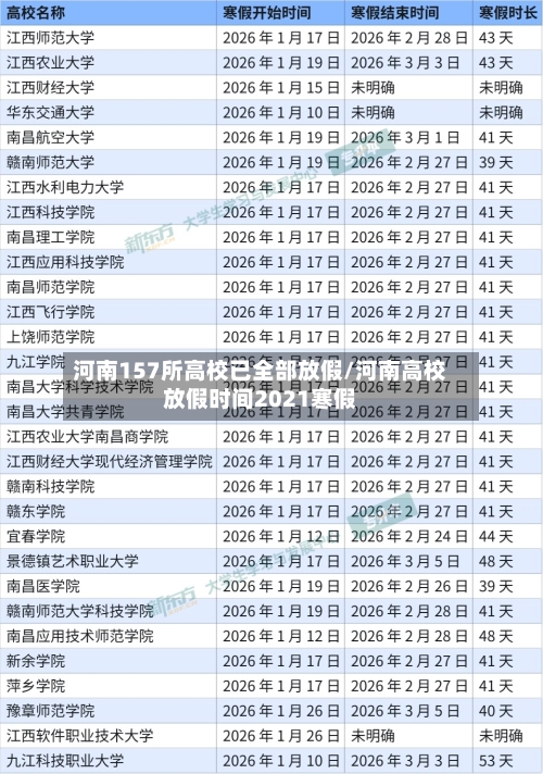 河南157所高校已全部放假/河南高校放假时间2021寒假-第1张图片