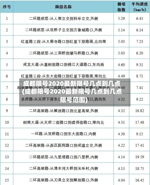成都限号2020最新限号几点到几点(成都限号2020最新限号几点到几点限号范围)-第3张图片