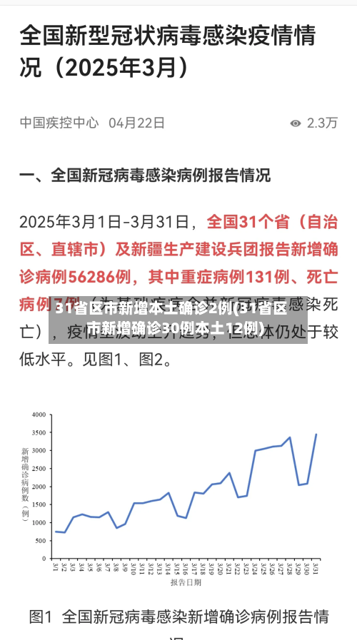 31省区市新增本土确诊2例(31省区市新增确诊30例本土12例)-第2张图片