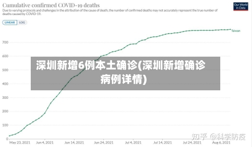 深圳新增6例本土确诊(深圳新增确诊病例详情)-第1张图片