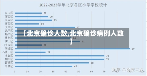 【北京确诊人数,北京确诊病例人数】-第2张图片