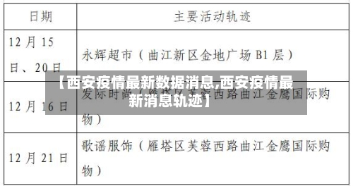 【西安疫情最新数据消息,西安疫情最新消息轨迹】-第2张图片