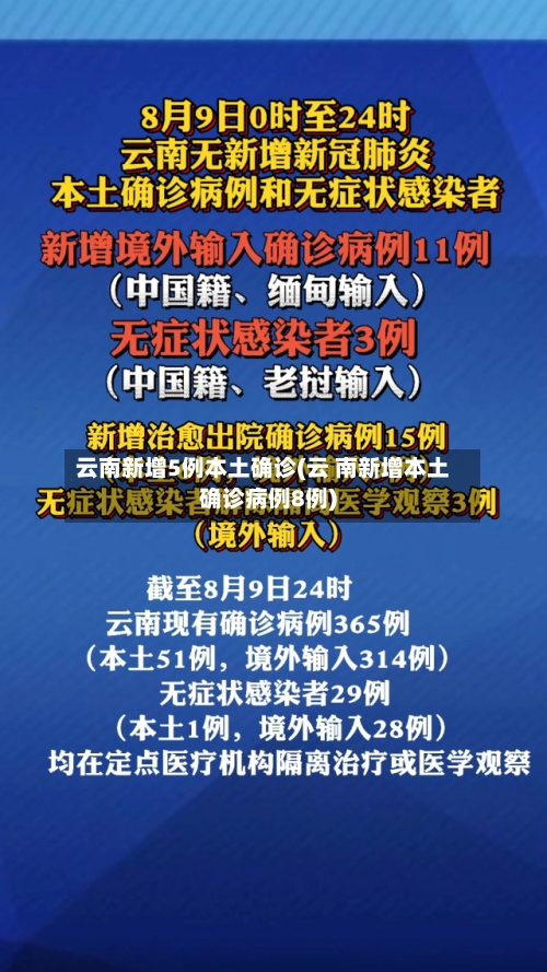 云南新增5例本土确诊(云 南新增本土确诊病例8例)-第2张图片