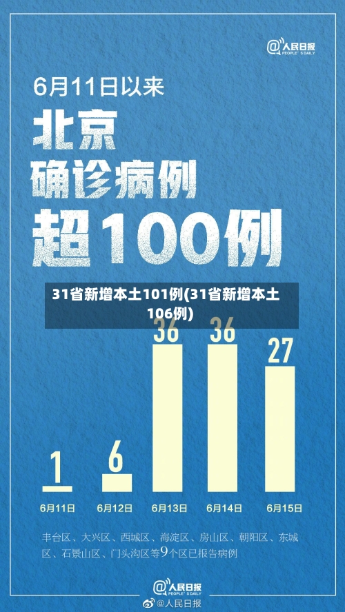31省新增本土101例(31省新增本土106例)-第2张图片