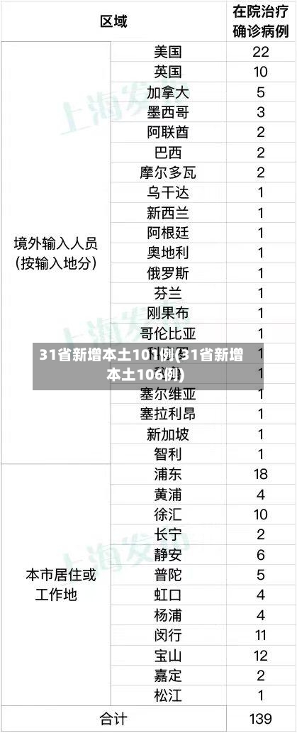 31省新增本土101例(31省新增本土106例)-第3张图片