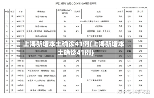 上海新增本土确诊41例(上海新增本土确诊41例)-第2张图片