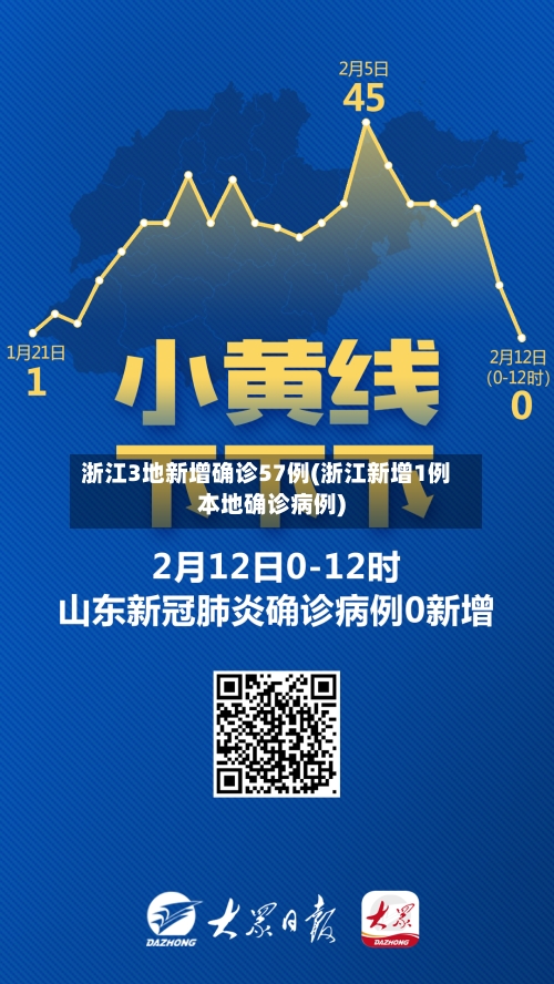浙江3地新增确诊57例(浙江新增1例本地确诊病例)-第3张图片