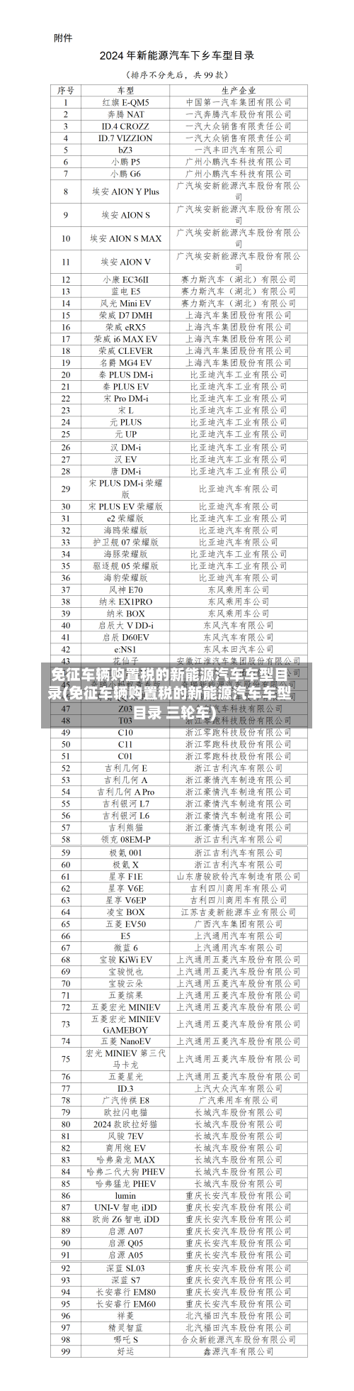 免征车辆购置税的新能源汽车车型目录(免征车辆购置税的新能源汽车车型目录 三轮车)-第3张图片