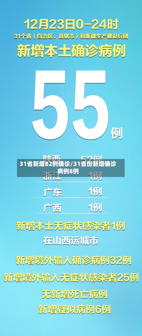 31省新增82例确诊/31省份新增确诊病例8例-第1张图片