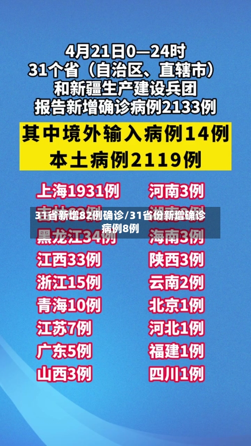 31省新增82例确诊/31省份新增确诊病例8例-第3张图片