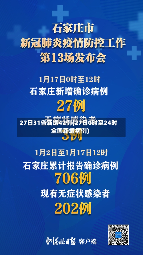 27日31省新增42例(27日0时至24时全国新增病例)-第1张图片