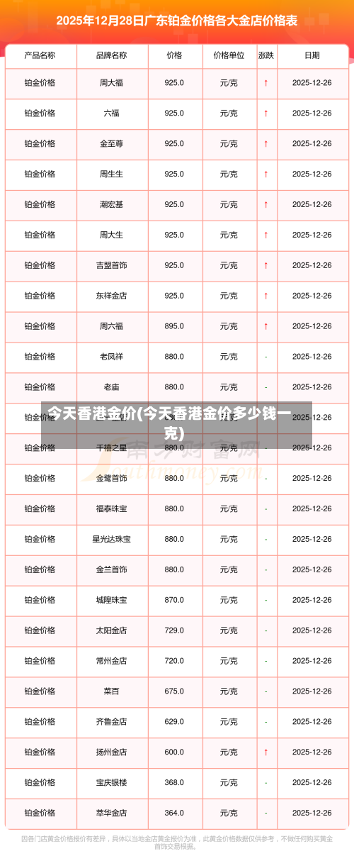 今天香港金价(今天香港金价多少钱一克)-第2张图片