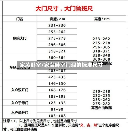 家装卧室/家装卧室门洞的标准尺寸-第2张图片