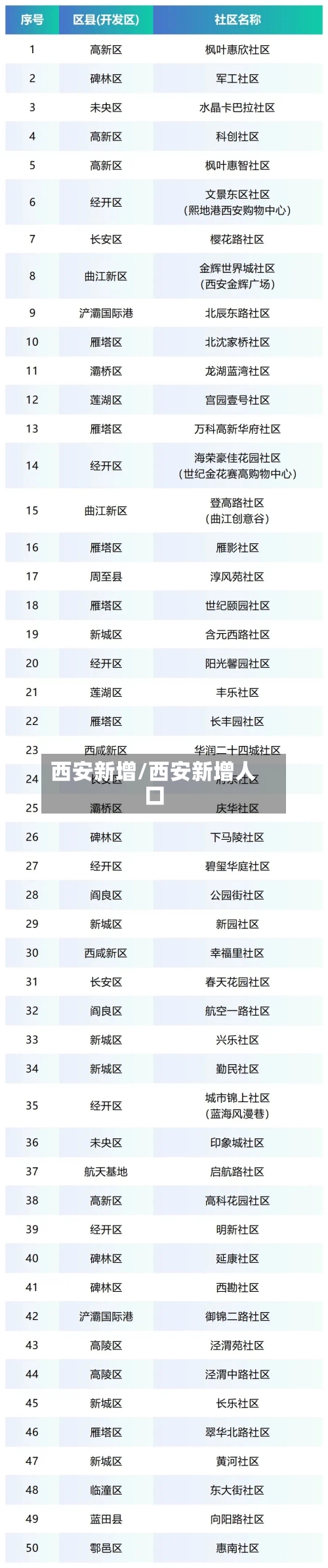 西安新增/西安新增人口-第2张图片