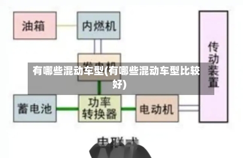 有哪些混动车型(有哪些混动车型比较好)-第3张图片