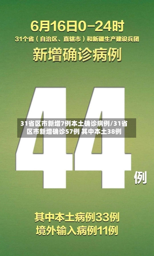 31省区市新增7例本土确诊病例/31省区市新增确诊57例 其中本土38例-第1张图片