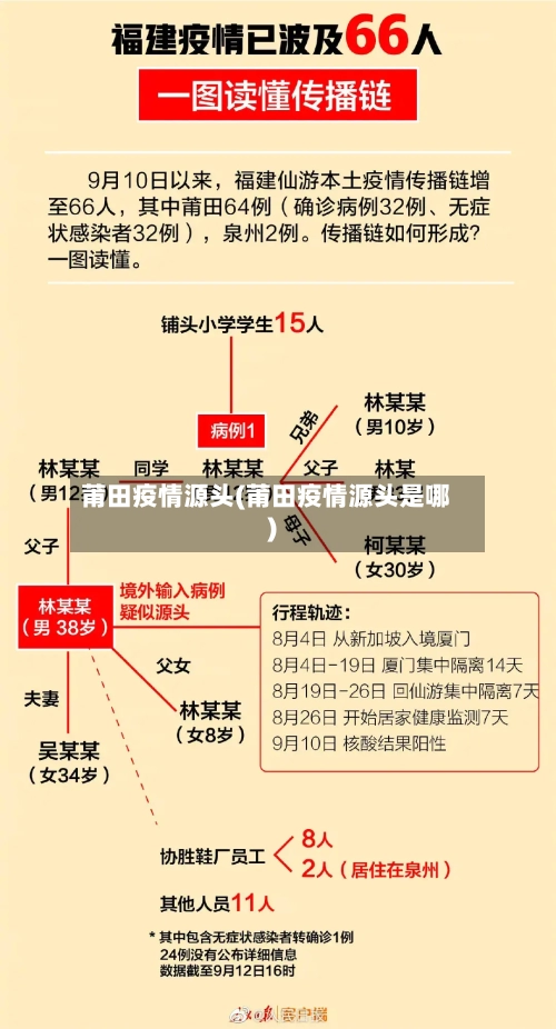 莆田疫情源头(莆田疫情源头是哪)-第1张图片