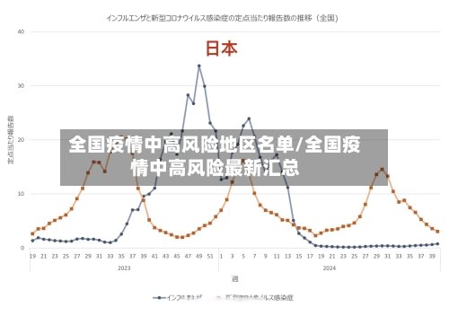 全国疫情中高风险地区名单/全国疫情中高风险最新汇总-第2张图片