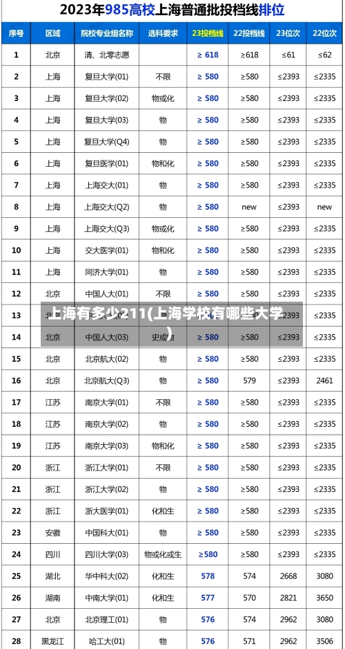 上海有多少211(上海学校有哪些大学)-第1张图片