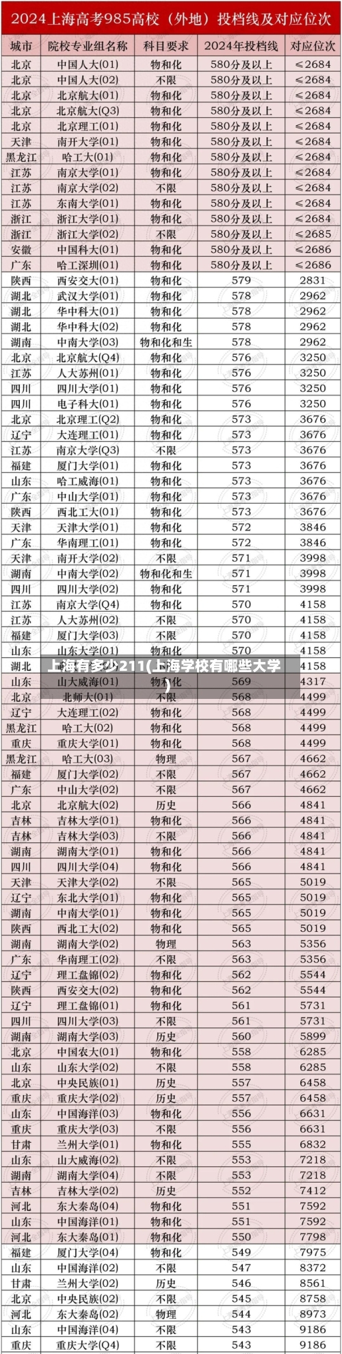 上海有多少211(上海学校有哪些大学)-第3张图片