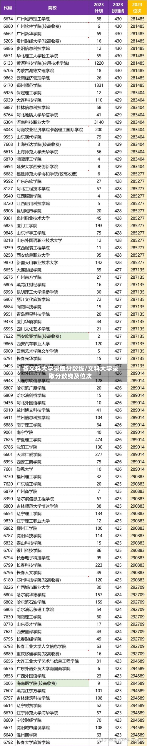 各文科大学录取分数线/文科大学录取分数线及位次-第1张图片