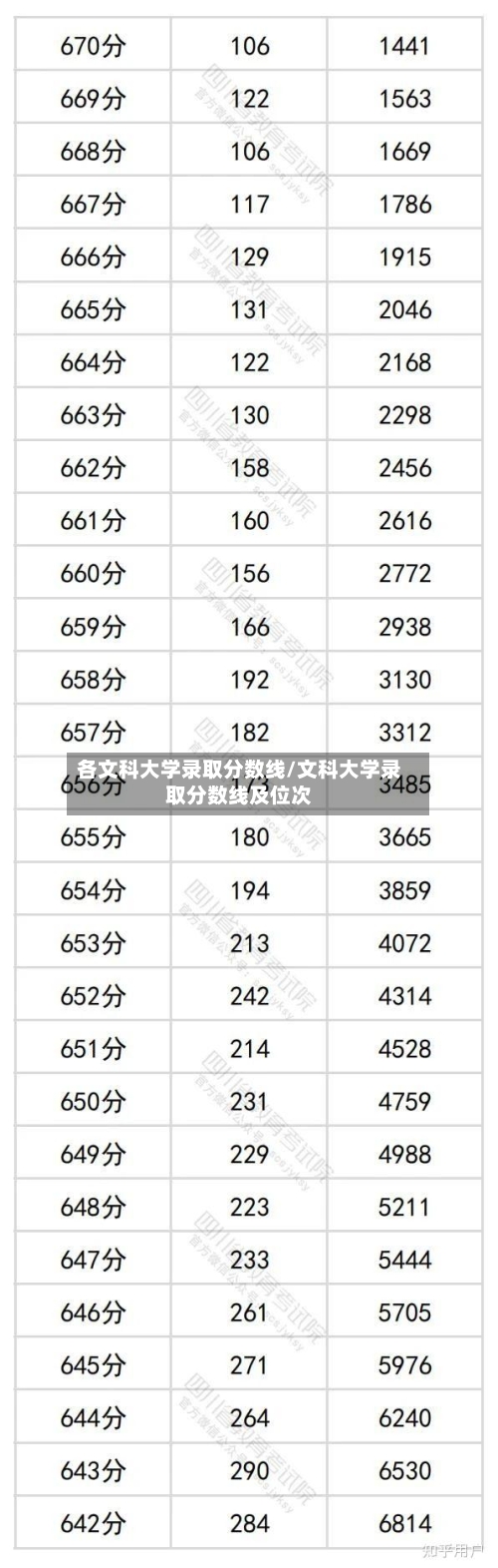 各文科大学录取分数线/文科大学录取分数线及位次-第2张图片