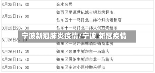 宁波新冠肺炎疫情/宁波 新冠疫情-第2张图片
