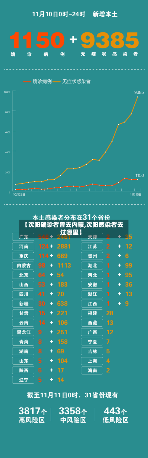 【沈阳确诊者曾去内蒙,沈阳感染者去过哪里】-第2张图片
