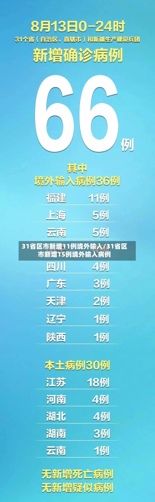 31省区市新增11例境外输入/31省区市新增15例境外输入病例-第2张图片