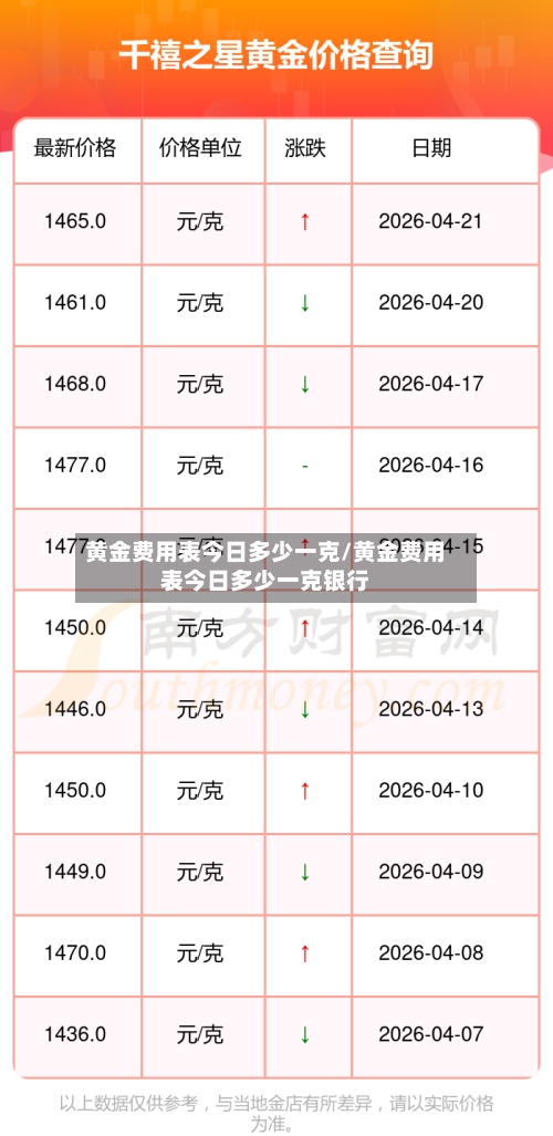 黄金费用表今日多少一克/黄金费用表今日多少一克银行-第3张图片