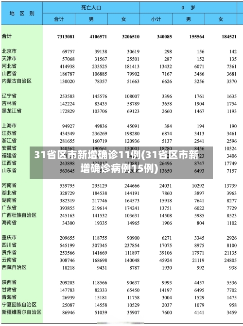 31省区市新增确诊11例(31省区市新增确诊病例15例)-第1张图片