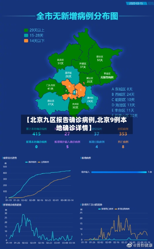【北京九区报告确诊病例,北京9例本地确诊详情】-第3张图片
