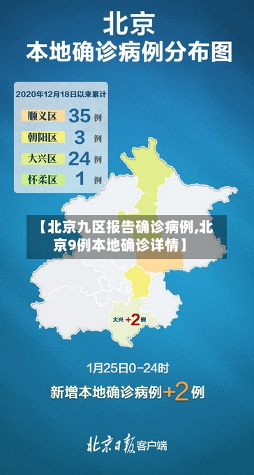【北京九区报告确诊病例,北京9例本地确诊详情】-第2张图片