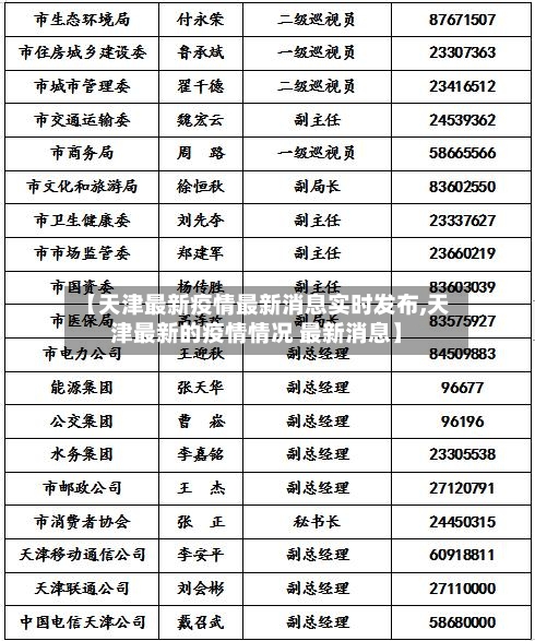 【天津最新疫情最新消息实时发布,天津最新的疫情情况 最新消息】-第3张图片