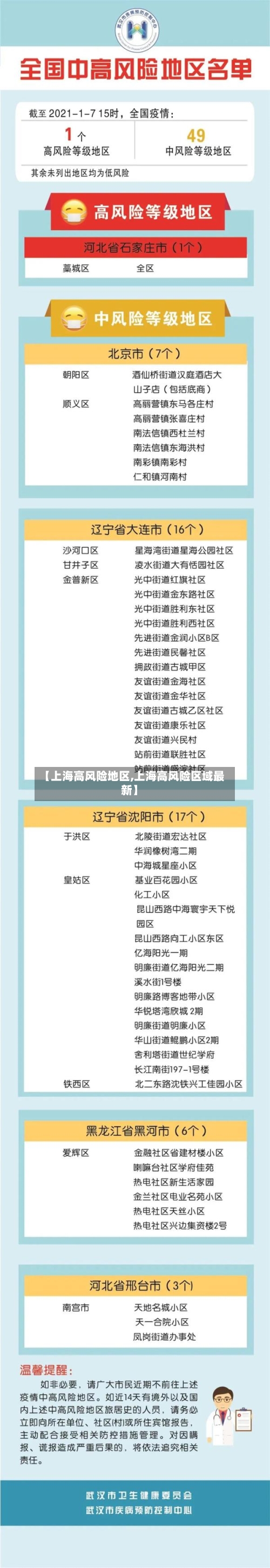 【上海高风险地区,上海高风险区域最新】-第2张图片