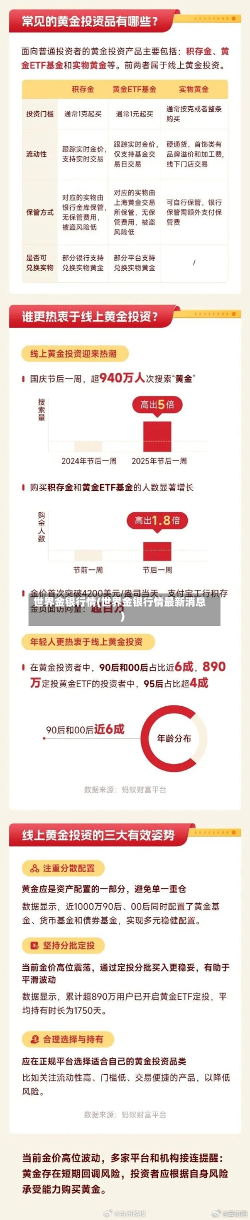 世界金银行情(世界金银行情最新消息)-第1张图片
