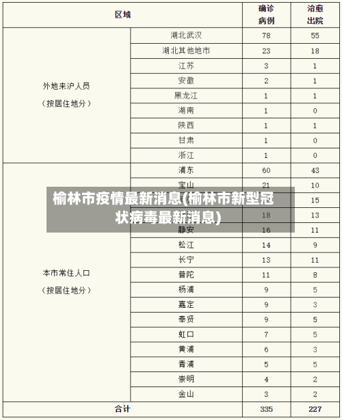 榆林市疫情最新消息(榆林市新型冠状病毒最新消息)-第2张图片
