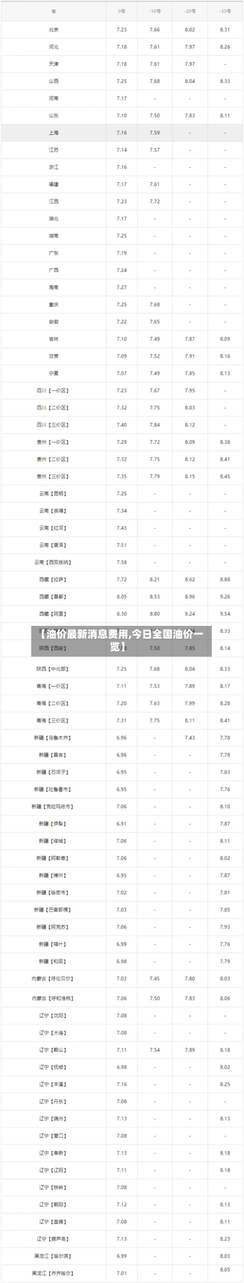 【油价最新消息费用,今日全国油价一览】-第2张图片