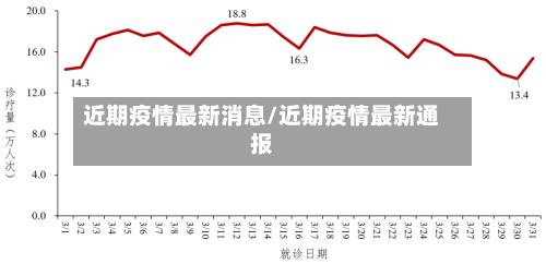 近期疫情最新消息/近期疫情最新通报-第1张图片