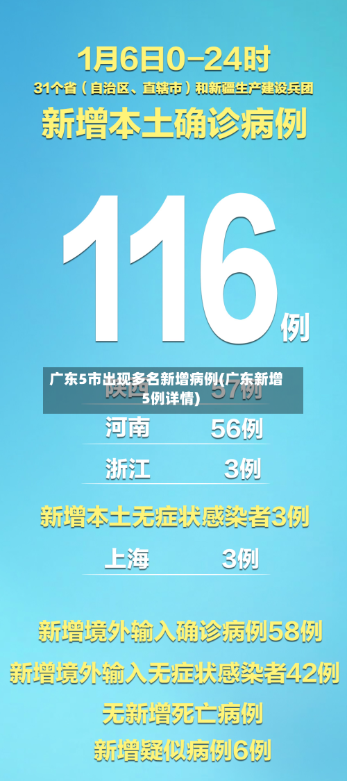 广东5市出现多名新增病例(广东新增5例详情)-第3张图片