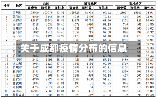 关于成都疫情分布的信息-第2张图片