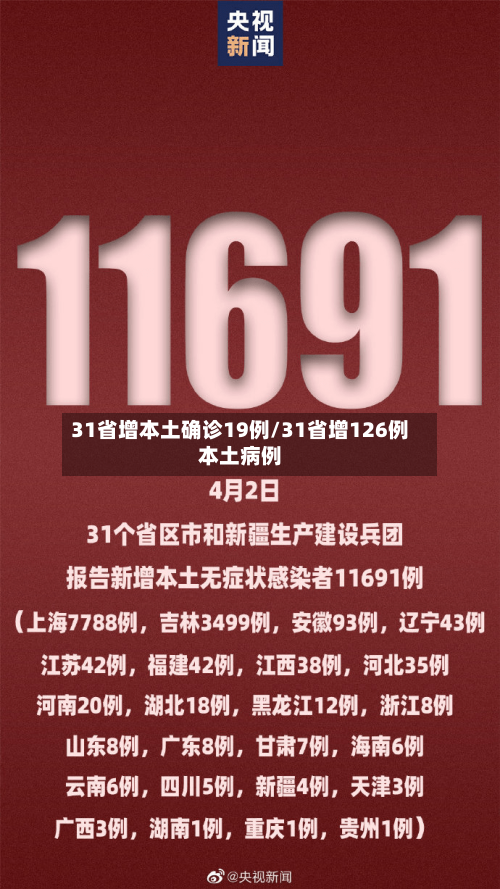 31省增本土确诊19例/31省增126例本土病例-第2张图片