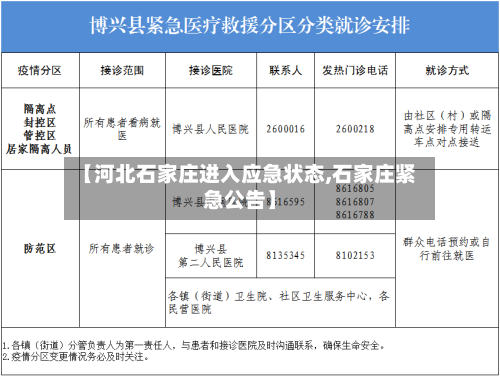 【河北石家庄进入应急状态,石家庄紧急公告】-第1张图片